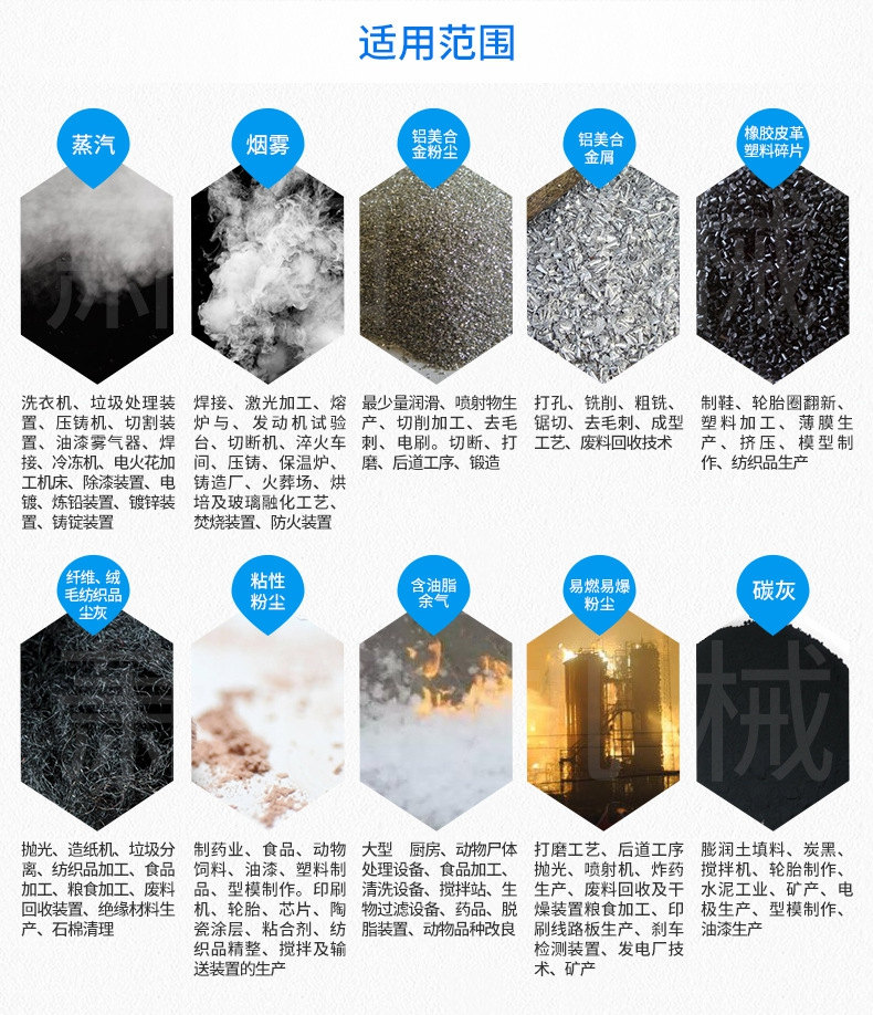 文丘里濕式除塵器設備應用范圍
